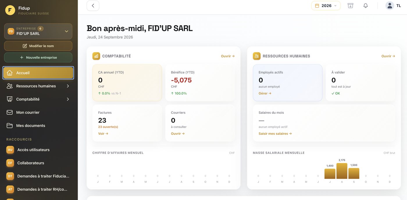 Tableau de bord FID’UP : chiffre d’affaires, bénéfice, factures, courrier, employés et salaires du mois